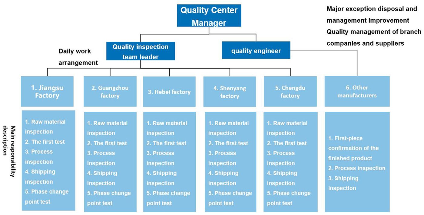 Quality-Center-