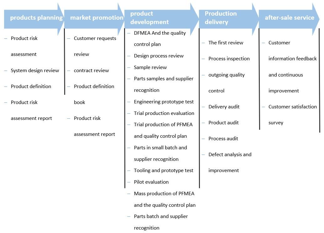 Quality-Control-Process1