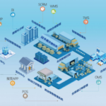 Cold Chain Platform: Transforming Temperature – Sensitive Logistics